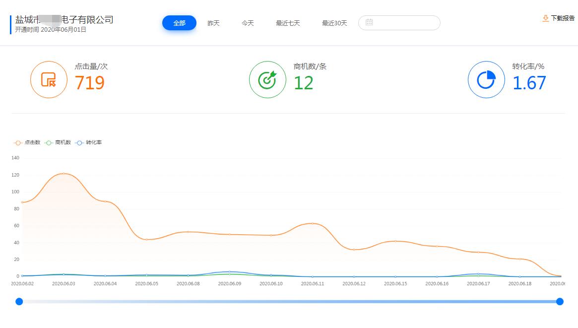 盐城电子厂